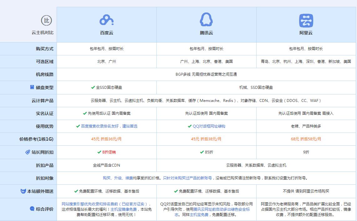 黄石云主机代理对比.jpg